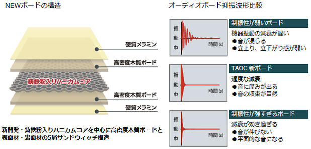 日本TAOC高丘 音响架SCB-CS-HC50C单层器材避震架