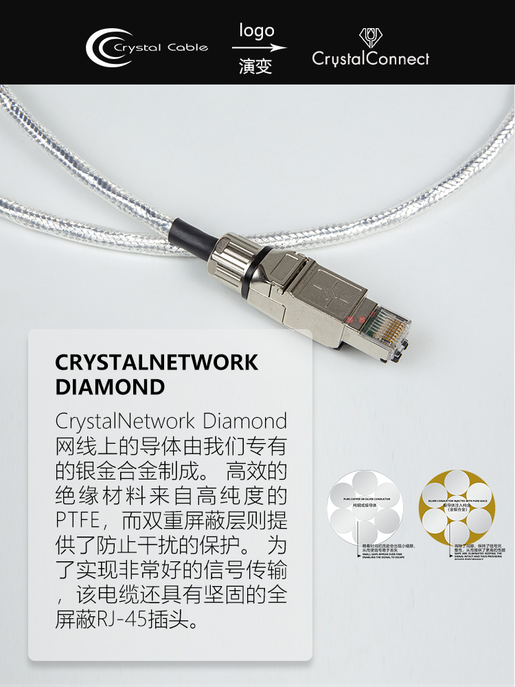 荷兰晶彩Diamond钻石系列高速金银合金原装CrystalConnect网线