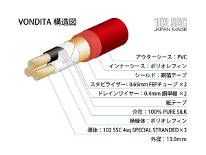 日本OYAIDE旗舰电源线Vondita-X纯铜音响专线装修布线电源总线